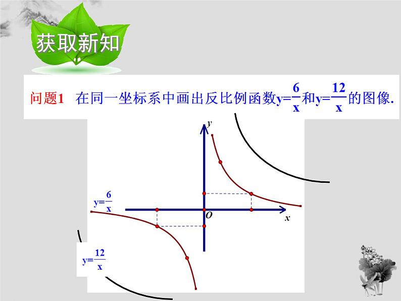 17.4 第2课时反比例函数的图象和性质-华东师大版八年级数学下册课件(共27张PPT)06