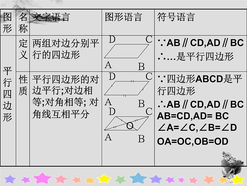 18.1 第2课时平行四边形的性质定理-华东师大版八年级数学下册课件(共22张PPT)07