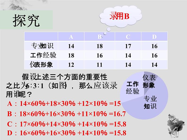 20.1 第2课时加权平均数-华东师大版八年级数学下册课件(共22张PPT)07