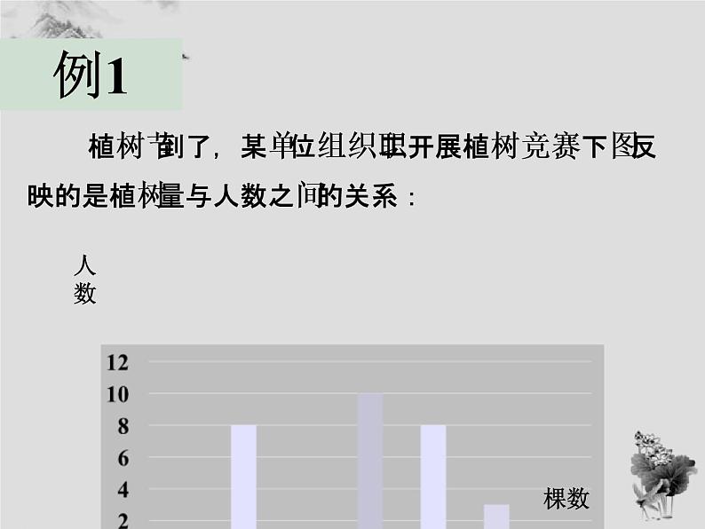 20.1 第1课时平均数的意义和用计算器求平均数-华东师大版八年级数学下册课件(共29张PPT)06