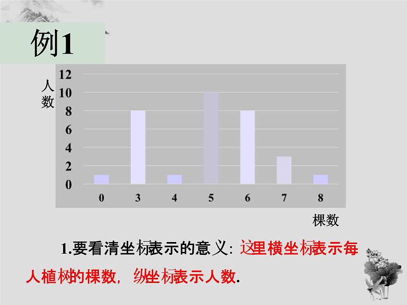 20.1 第1课时平均数的意义和用计算器求平均数-华东师大版八年级数学下册课件(共29张PPT)08