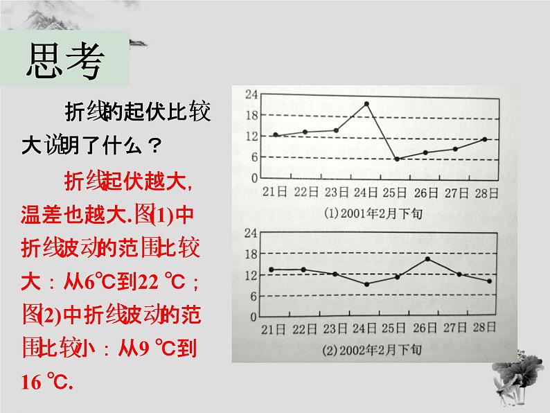 20.3数据的离散程度-华东师大版八年级数学下册课件(共24张PPT)07