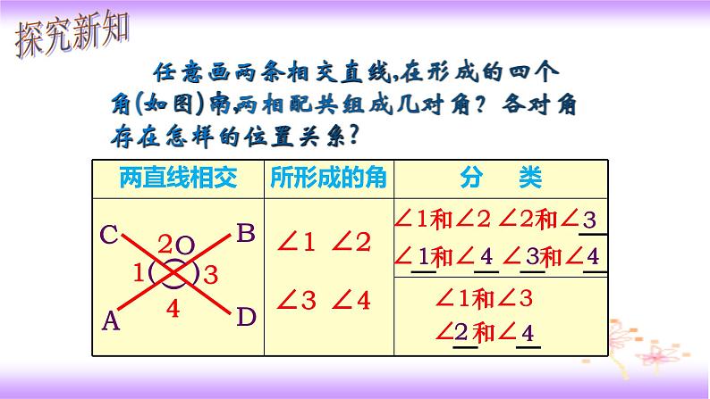 5.1 相交线（课件）2020-2021学年七年级数学下册同步备课系列（人教版）05