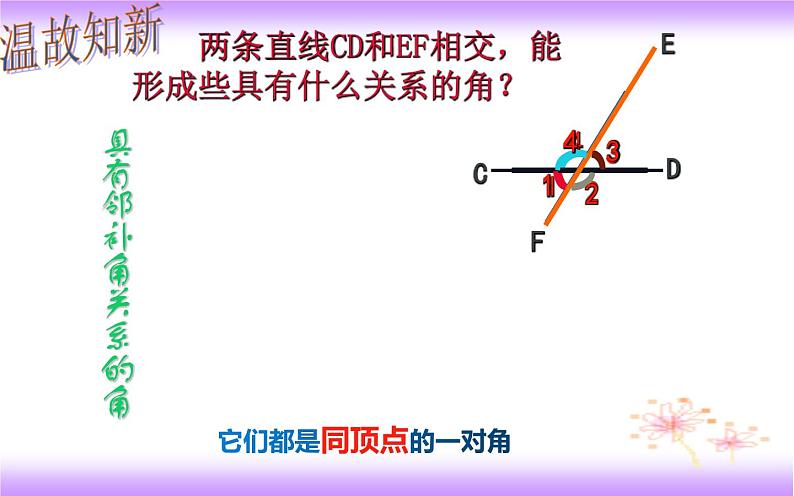 5.1.3 同位角、内错角、同旁内角（课件）2020-2021学年七年级数学下册同步备课系列（人教版）第2页