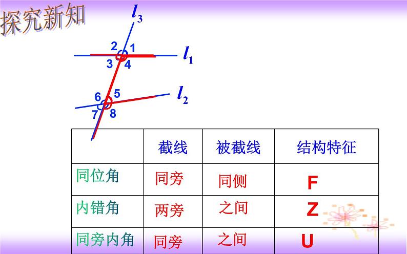 5.1.3 同位角、内错角、同旁内角（课件）2020-2021学年七年级数学下册同步备课系列（人教版）第8页