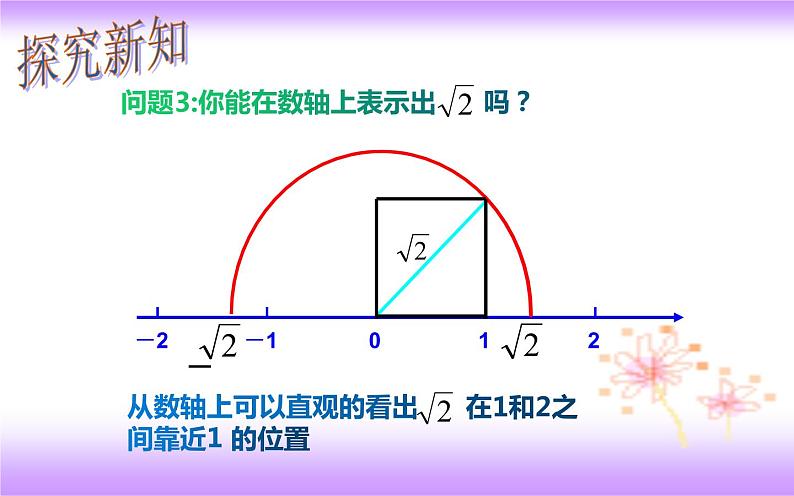 6.1.2 算术平方根（2）（课件）2020-2021学年七年级数学下册同步备课系列（人教版）第8页