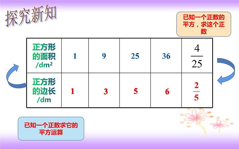 6.1.1 平方根（1）算术平方根（课件）2020-2021学年七年级数学下册同步备课系列（人教版）05