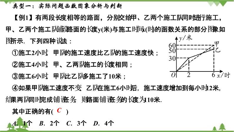 2021年中考数学总复习 拉分题训练课件 函数图象问题02