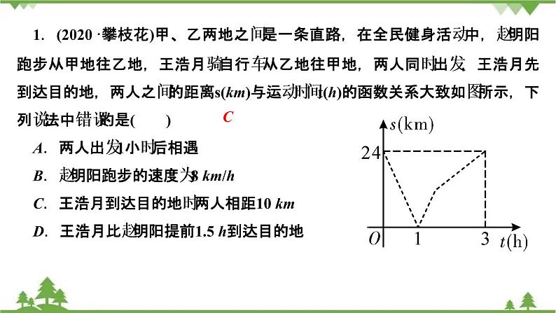 2021年中考数学总复习 拉分题训练课件 函数图象问题03