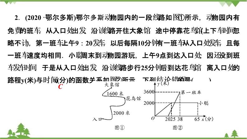 2021年中考数学总复习 拉分题训练课件 函数图象问题04