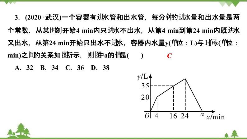 2021年中考数学总复习 拉分题训练课件 函数图象问题06