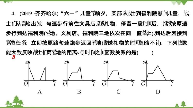 2021年中考数学总复习 拉分题训练课件 函数图象问题07