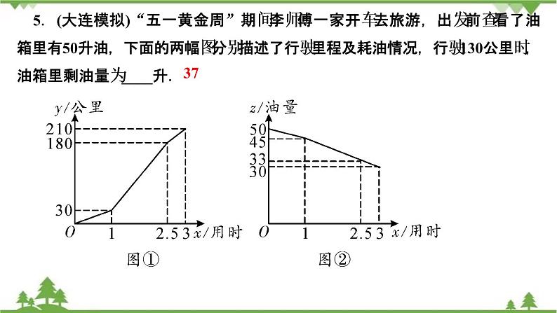 2021年中考数学总复习 拉分题训练课件 函数图象问题08