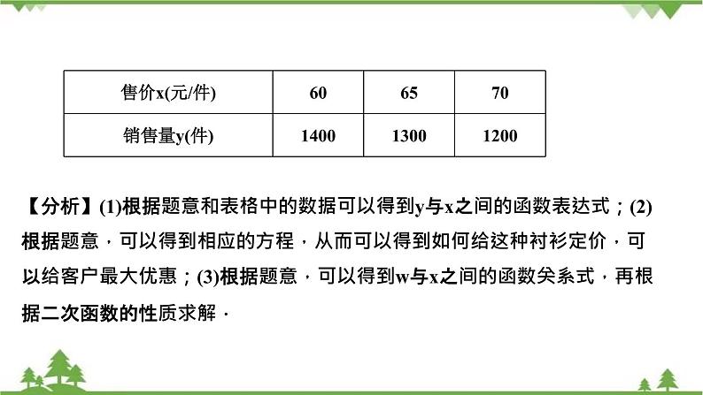 2021年中考数学总复习 拉分题训练课件 利润最值问题03