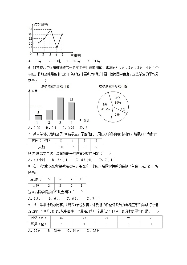 【精品试题】人教版 八年级下册数学 第二十章 数据的分析周周测1（20.1.1）（含答案）02