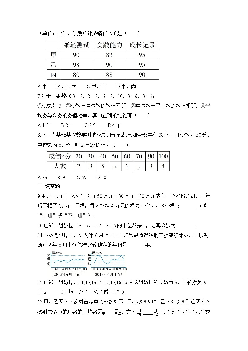 【精品试题】人教版 八年级下册数学 第二十章 数据的分析周周测5（全章）（含答案）02