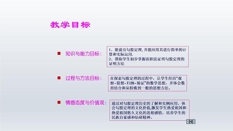 八年级下数学课件：17-1 勾股定理  （共31张PPT）1_人教新课标04