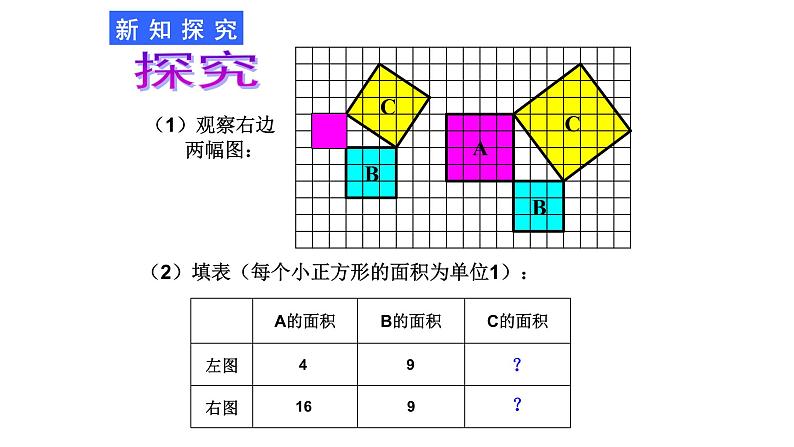 八年级下数学课件：17-1 勾股定理  （共26张PPT）_人教新课标05