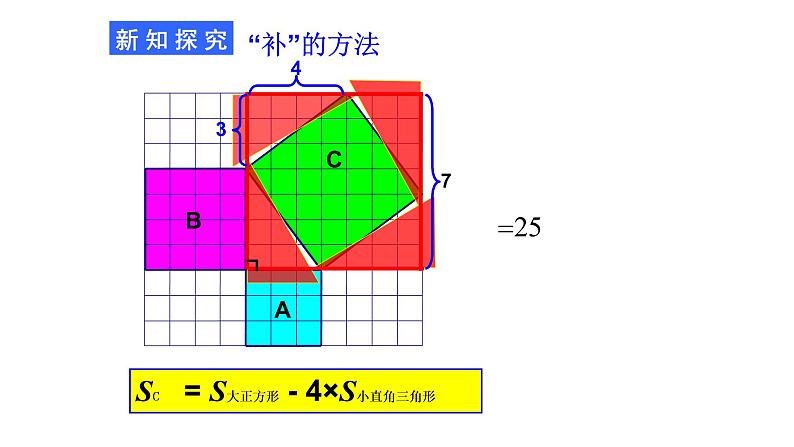 八年级下数学课件：17-1 勾股定理  （共26张PPT）_人教新课标07