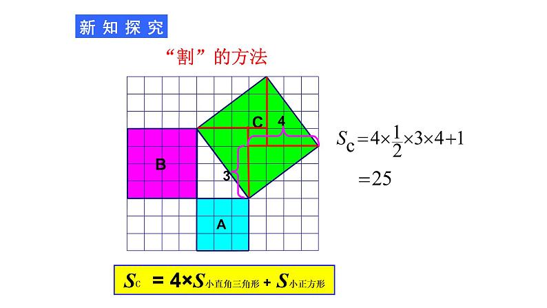 八年级下数学课件：17-1 勾股定理  （共26张PPT）_人教新课标08