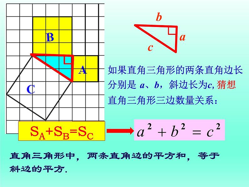 八年级下数学课件：17-1 勾股定理  （共27张PPT）_人教新课标08