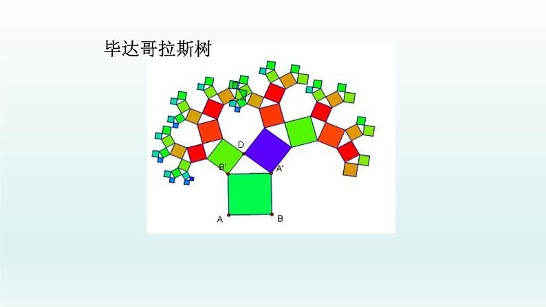 八年级下数学课件：17-1 勾股定理  （共31张PPT）_人教新课标04