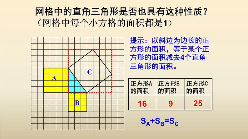 八年级下数学课件：17-1 勾股定理  （共18张PPT）_人教新课标04