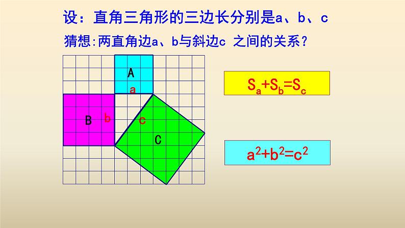 八年级下数学课件：17-1 勾股定理  （共18张PPT）_人教新课标06