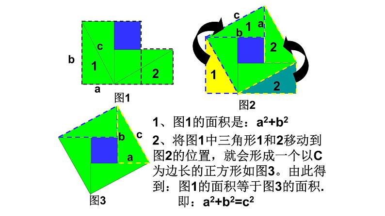 八年级下数学课件：17-1 勾股定理  （共18张PPT）1_人教新课标07