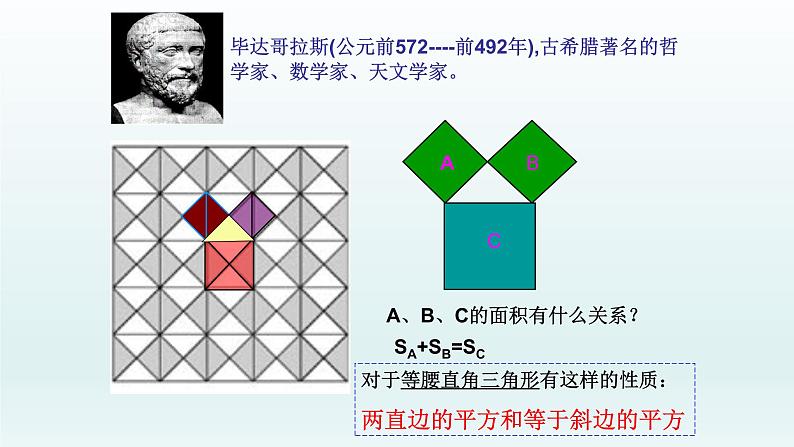 八年级下数学课件：17-1 勾股定理  （共15张PPT）_人教新课标02