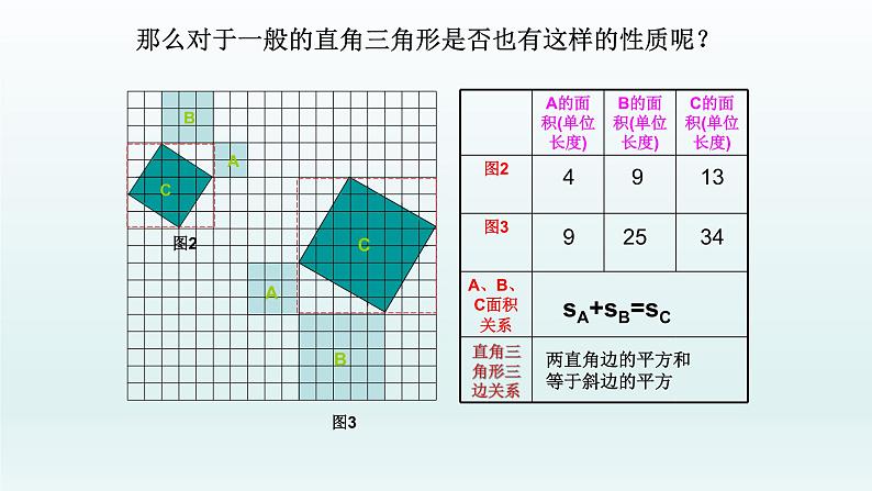 八年级下数学课件：17-1 勾股定理  （共15张PPT）_人教新课标03