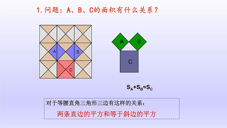 八年级下数学课件：17-1 勾股定理  （共16张PPT）2_人教新课标第4页