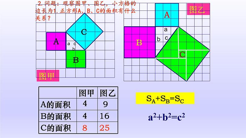 八年级下数学课件：17-1 勾股定理  （共16张PPT）2_人教新课标第5页