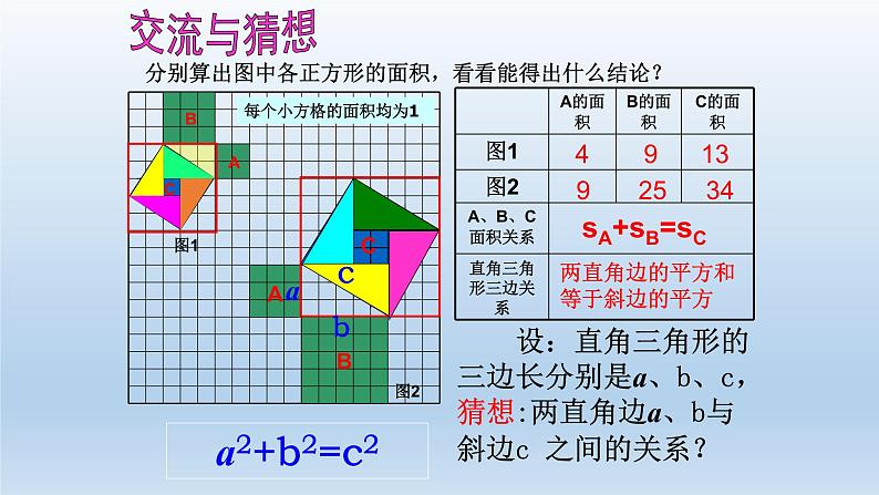 八年级下数学课件：17-1 勾股定理  （共22张PPT）_人教新课标05