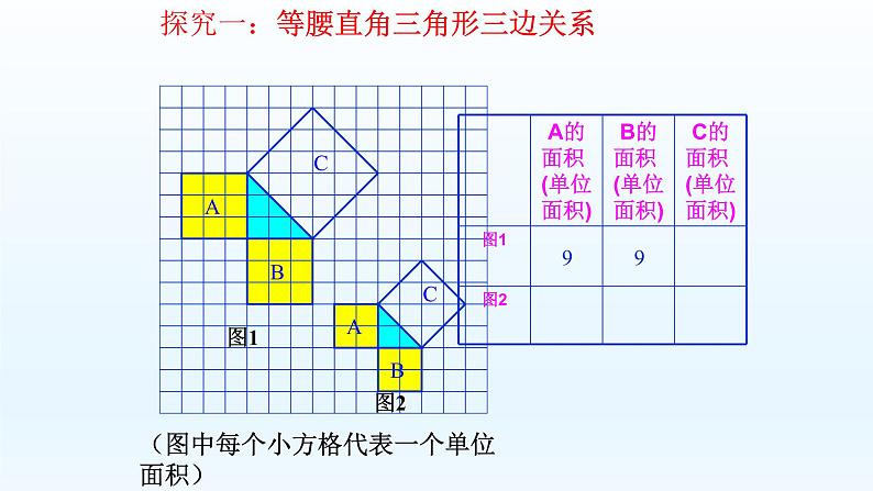 八年级下数学课件：17-1 勾股定理  （共20张PPT）2_人教新课标第5页