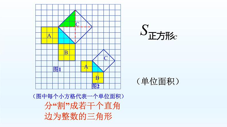 八年级下数学课件：17-1 勾股定理  （共20张PPT）2_人教新课标第6页