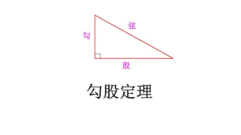 八年级下数学课件：17-1 勾股定理  （共20张PPT）1_人教新课标02