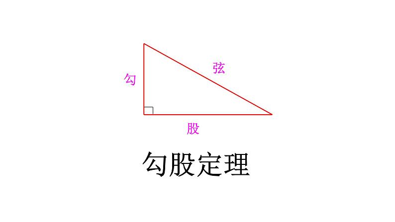 八年级下数学课件：17-1 勾股定理  （共22张PPT）1_人教新课标03