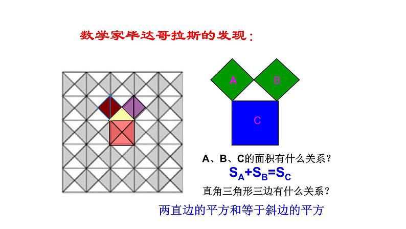 八年级下数学课件：17-1 勾股定理  （共22张PPT）1_人教新课标05