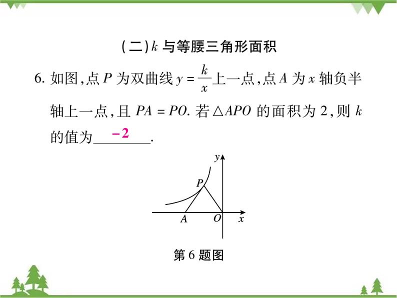 小专题1 反比例函数中k的几何意义.pptx08