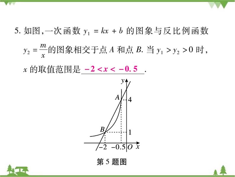 小专题2 反比例函数与一次函数的综合.pptx06