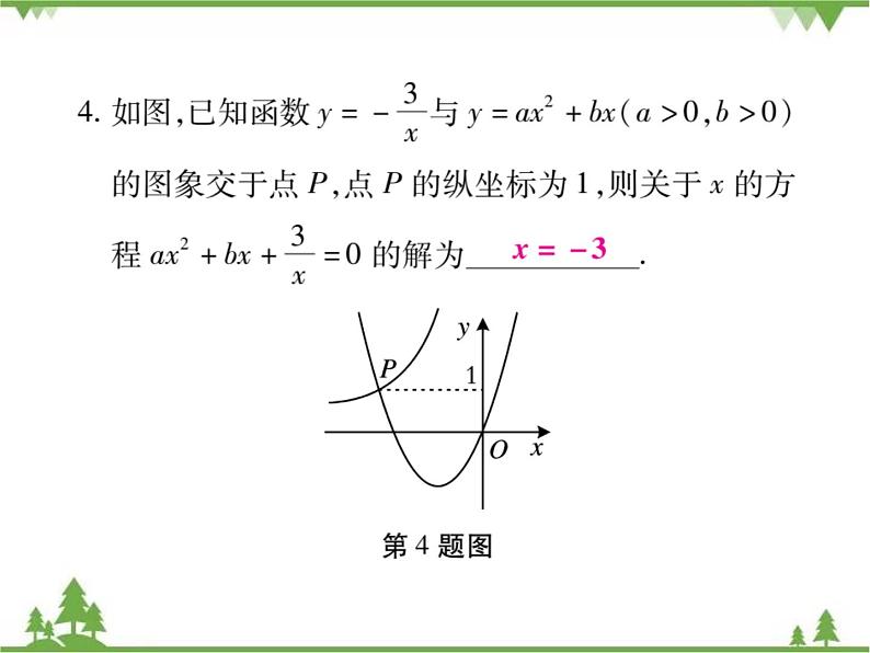 小专题3 反比例函数与二次函数的综合.pptx05