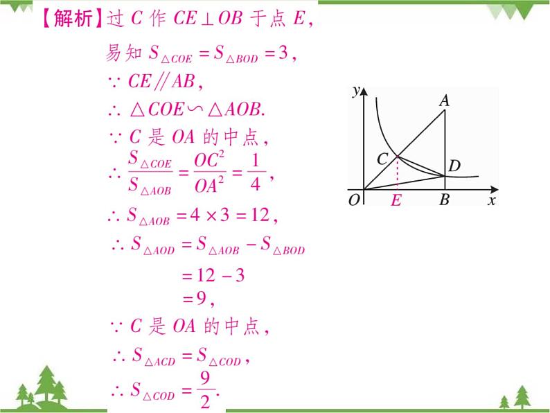 小专题9 相似与反比例函数.pptx第3页