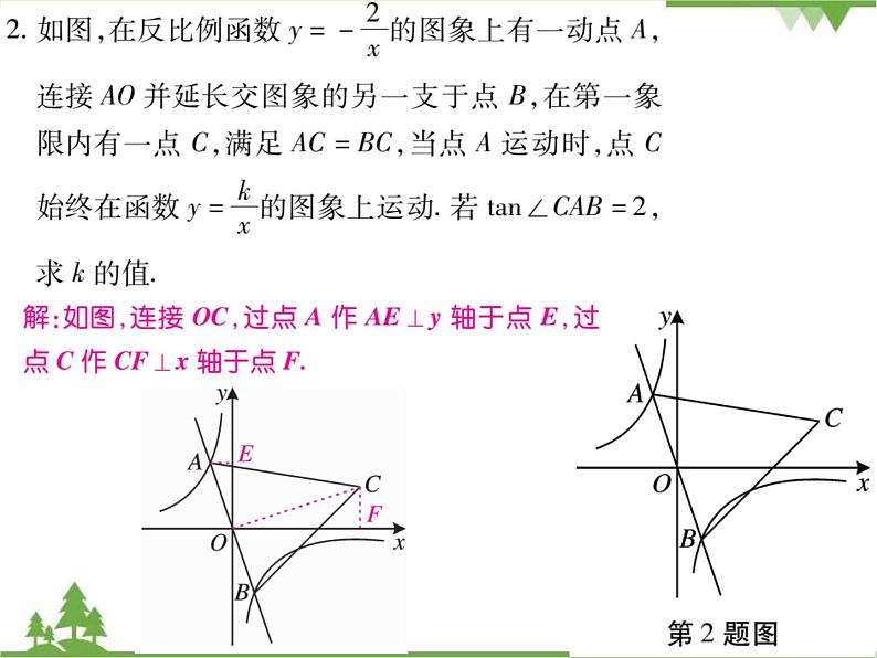 小专题14 三角函数与相似.pptx04