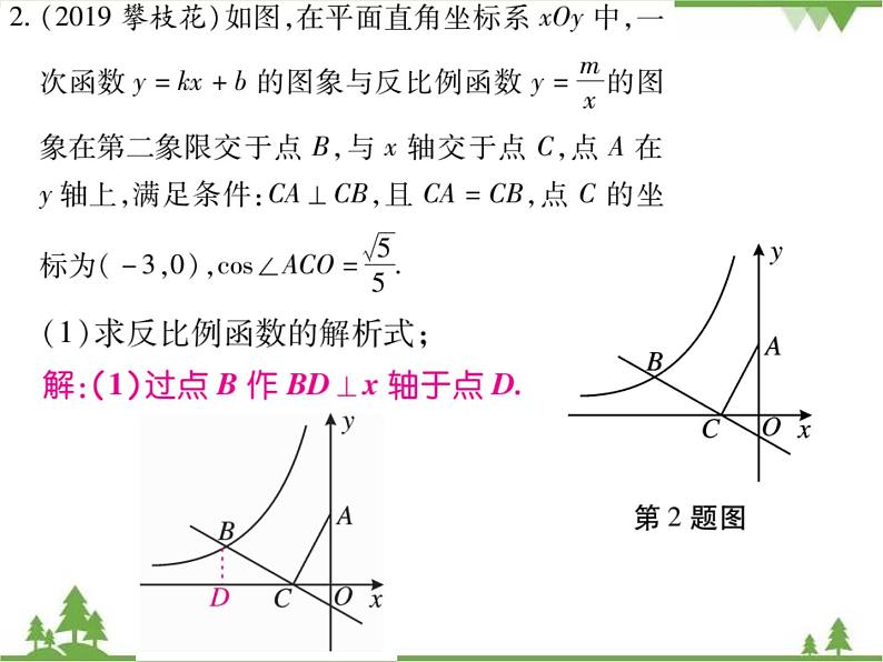 期末专题一 三角函数与一次函数、反比例函数的综合.pptx04