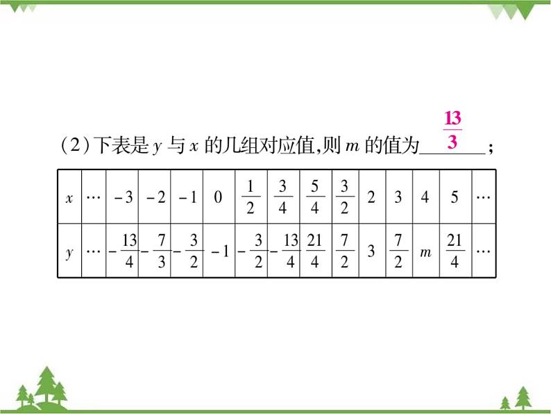 期末专题二 与反比例函数有关的操作探究问题.pptx03