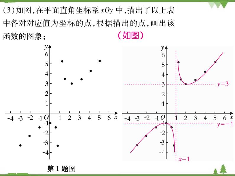 期末专题二 与反比例函数有关的操作探究问题.pptx04