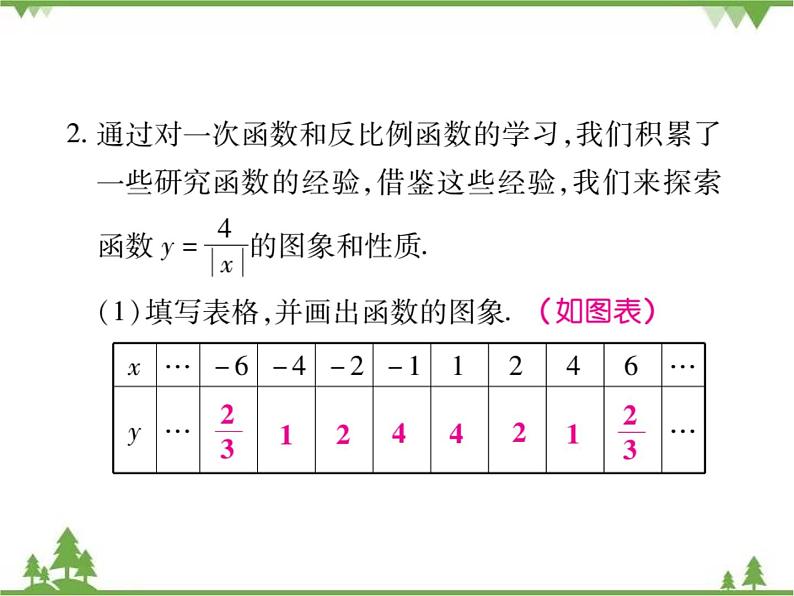 期末专题二 与反比例函数有关的操作探究问题.pptx07