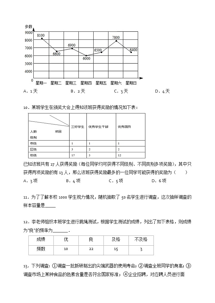 2021年苏科版八年级数学下册单元测试1：第7章 数据的收集、整理、描述03