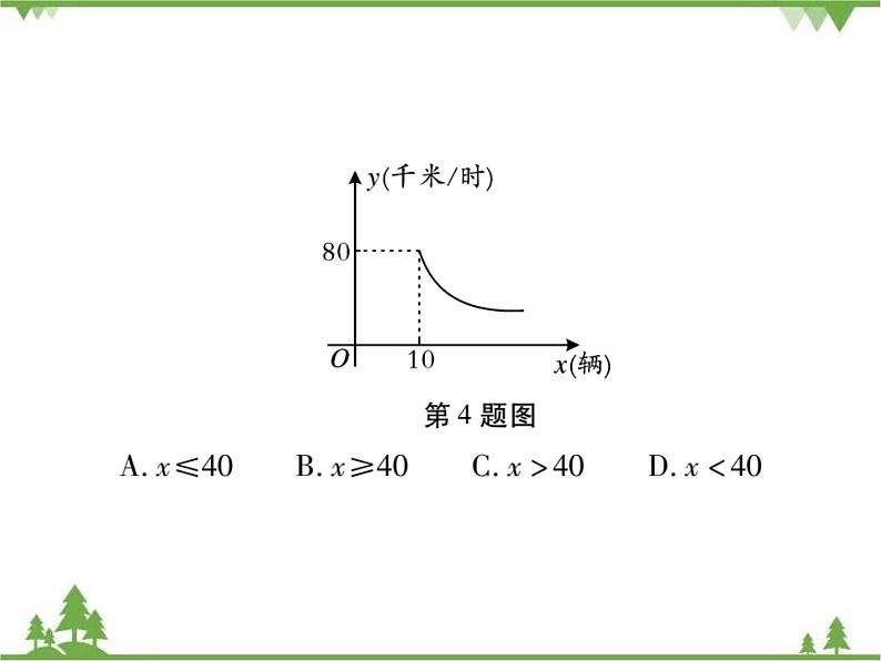 2021年春人教版九年级数学下册第26章《反比例函数》26.2 实际问题与反比例函数PPT课件07